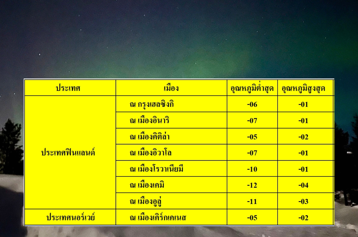 ฤดูหนาว มีนาคม 16-24 มีนาคม 2024